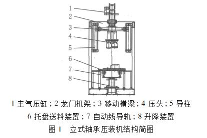 立式軸承壓裝機